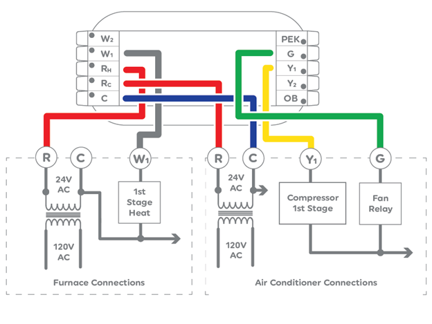 Smart Thermostat